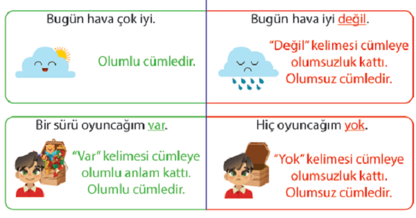 4.Sınıf Türkçe Olumlu-Olumsuz Cümleler Etkinliği