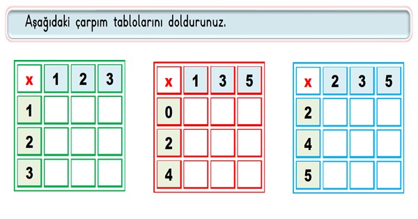 2.Sınıf Matematik Çarpma İşlemi Tablo Oluşturma Etkinliği-1