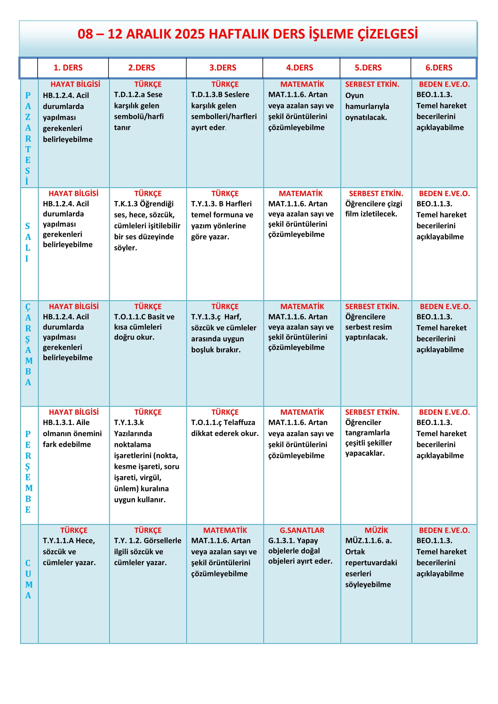 1.Sınıf 08 - 12 Aralık 2025 Haftalık Ders İşleme Çizelgesi.doc