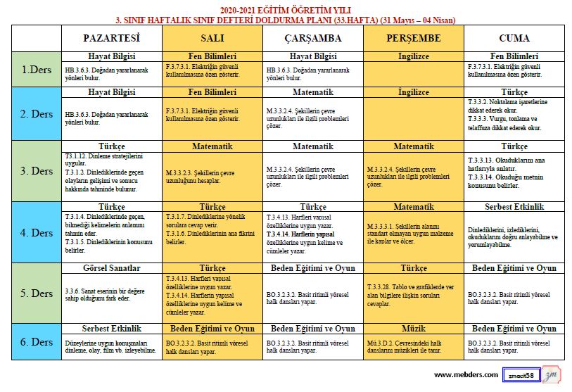 3.Sınıf 33.Hafta (31 Mayıs - 4 Haziran) Sınıf Defteri Doldurma Planı