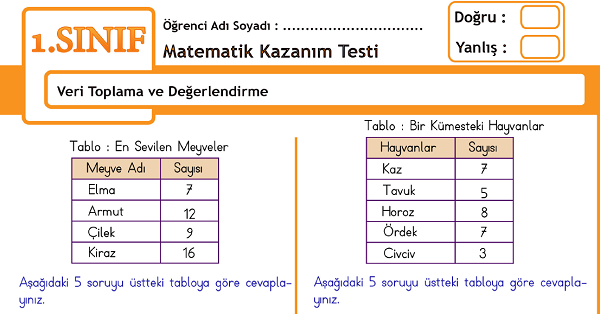 1.Sınıf Matematik Veri Toplama ve Değerlendirme Kazanım Testi