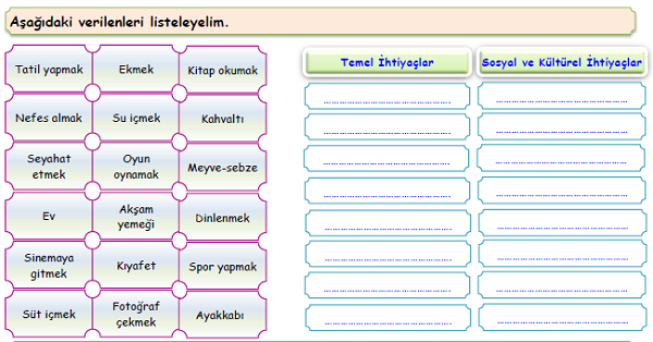 4.Sınıf Sosyal Bilgiler İsteklerimiz ve İhtiyaçlarımız Etkinliği