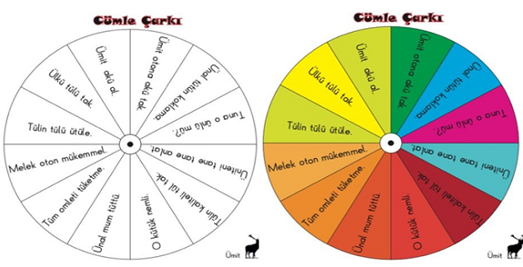 1.Sınıf İlk Okuma Yazma (Ü-ü Sesi) Cümle Çarkı Etkinliği