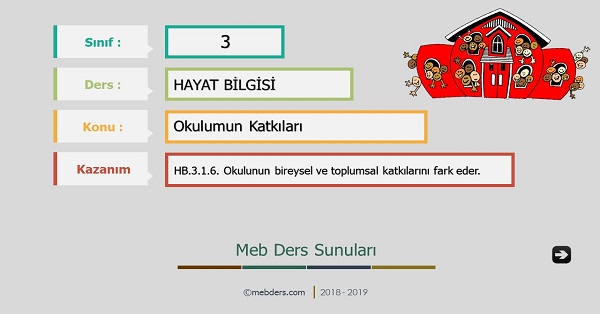 3.Sınıf Hayat Bilgisi Okulumun Katkıları Sunusu