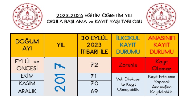 2023-2024 Eğitim Öğretim Yılı Kayıt Yaşı Tablosu