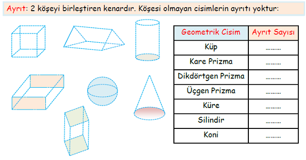 3.Sınıf Matematik Geometrik Şekiller ve Cisimler-1