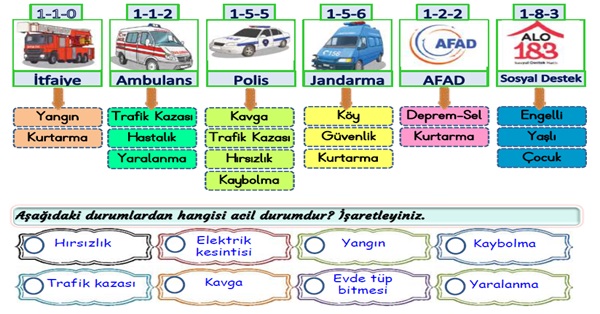 2.Sınıf Hayat Bilgisi Acil Durum Var Etkinliği