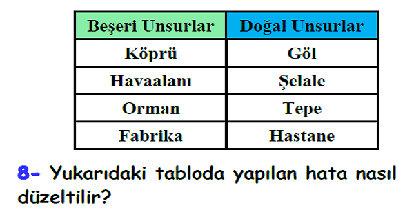 4.Sosyal Bilgiler Yaşadığımız Yer (Sosyal ve Doğal Çevremiz) Ünitesi Yaprak Test-4