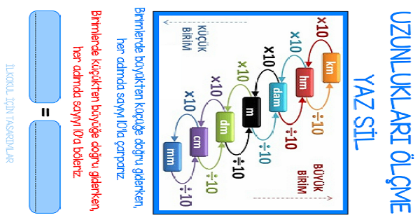 4.Sınıf Matematik Uzunlukları Ölçme Yaz-Sil Şablonu