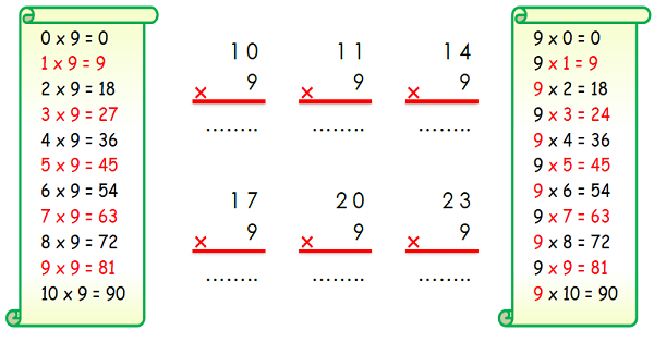 3.Sınıf Matematik Çarpma İşlemi (9 ile Çarpma)-12