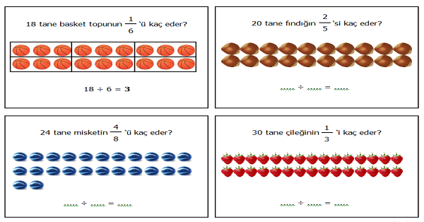 4.Sınıf Matematik (Bir Çokluğun Bir Basit Kesir Kadarını Belirleme) Etkinliği 2