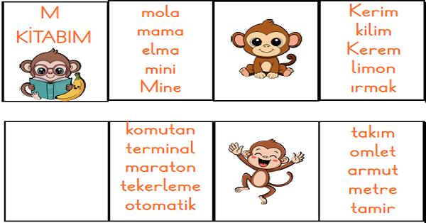 1. Sınıf İlk Okuma Yazma M-m Sesi Kelime Okuma Maymun Kitapçığı