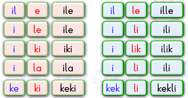 1.Sınıf İlk Okuma Yazma (İ-i) Sesi Okuma Metinleri