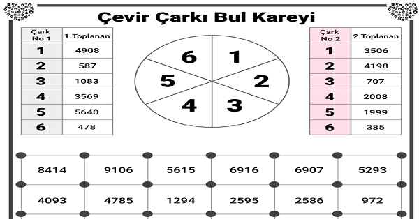 Dört Basamaklı Sayılarla Toplama Oyunu - Çevir Çarkı Bul Kareyi