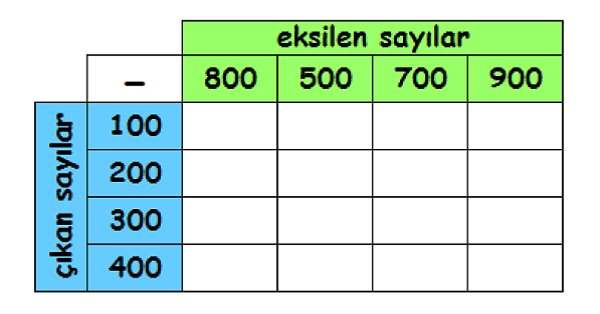 4.Sınıf Matematik Zihinden Çıkarma İşlemi 2