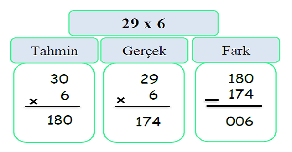 4.Sınıf Matematik Çarpma İşleminin Sonucunu Tahmin Etme