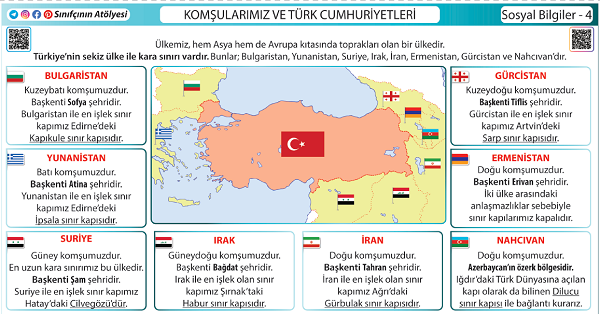 Komşularımız ve Türk Cumhuriyetler Afişi 54x38 cm