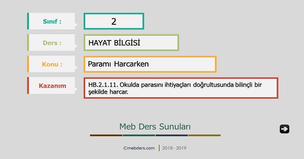 2.Sınıf Hayat Bilgisi Paramı Harcarken Sunusu