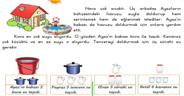 2.Sınıf Matematik-Sıvıları Ölçme-Yeni Nesil Sorular-1