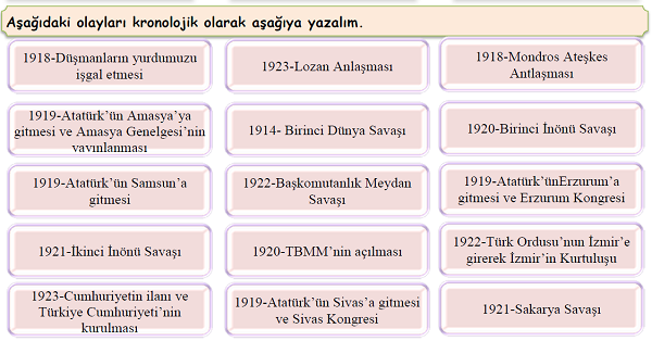 4.Sınıf Sosyal Bilgiler Milli Mücadele Etkinliği 3