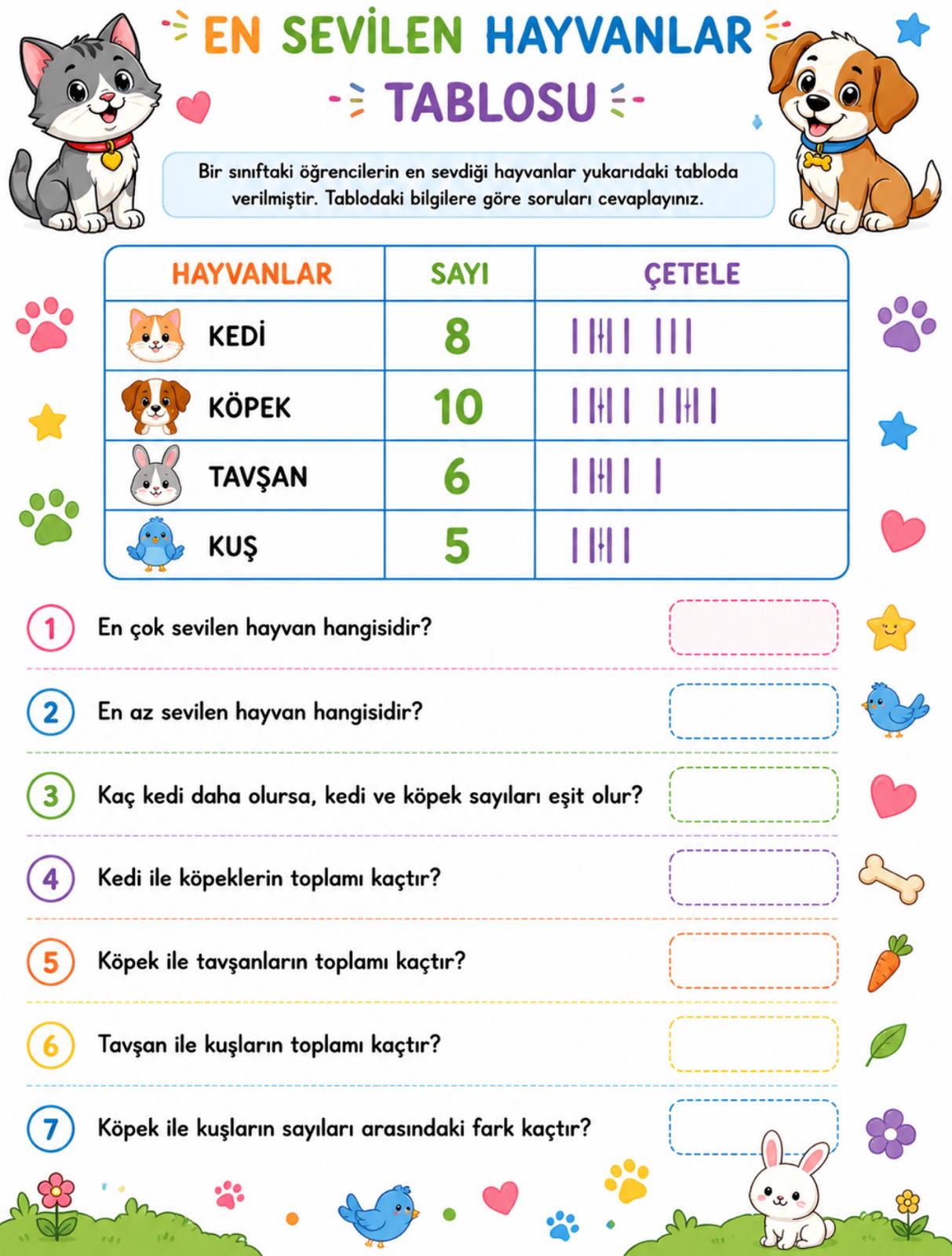 1.Sınıf Matematik Grafikler