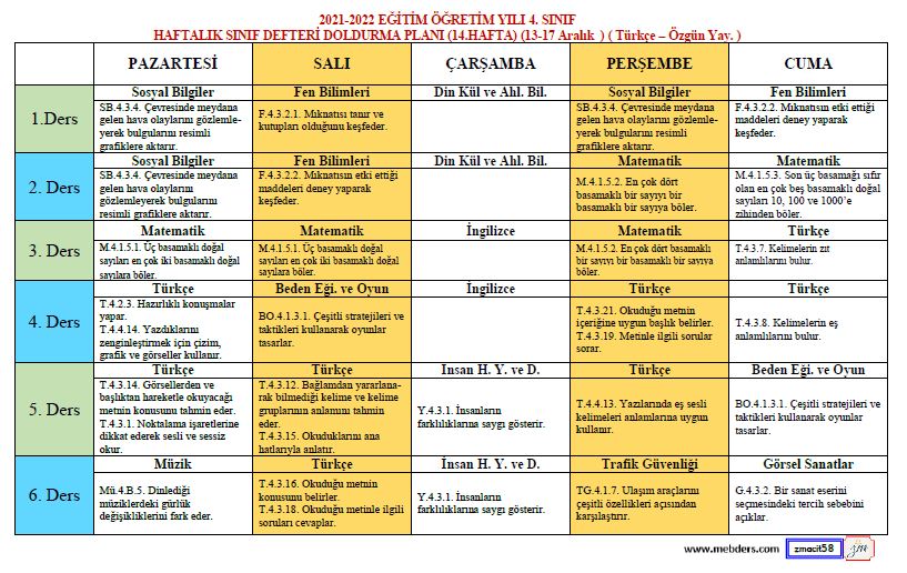 4. Sınıf Defter Dolum Planı ( 14. Hafta / 13 - 17 Aralık ) ( Türkçe Özgün Yayınları )