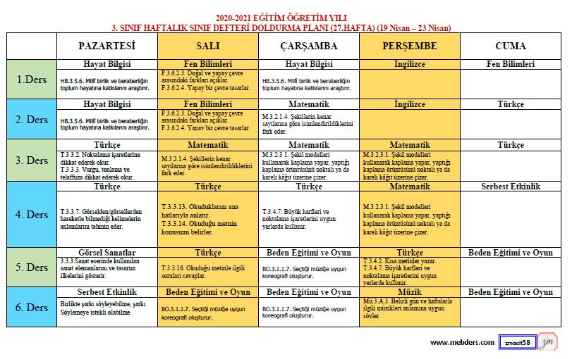 3.Sınıf 27.Hafta ( 19 Nisan - 23 Nisan) Defter Dolum Planı