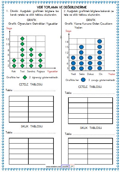 2. Sınıf Matematik Veri Toplama ve Değerlendirme , Tablo Etkinliği 6