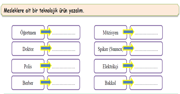 4.Sınıf Sosyal Bilgiler Teknolojik Ürünler Etkinliği