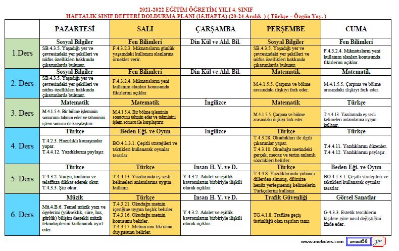 4. Sınıf Defter Dolum Planı ( 15. Hafta / 20 - 24 Aralık ) ( Türkçe Özgün Yayınları )