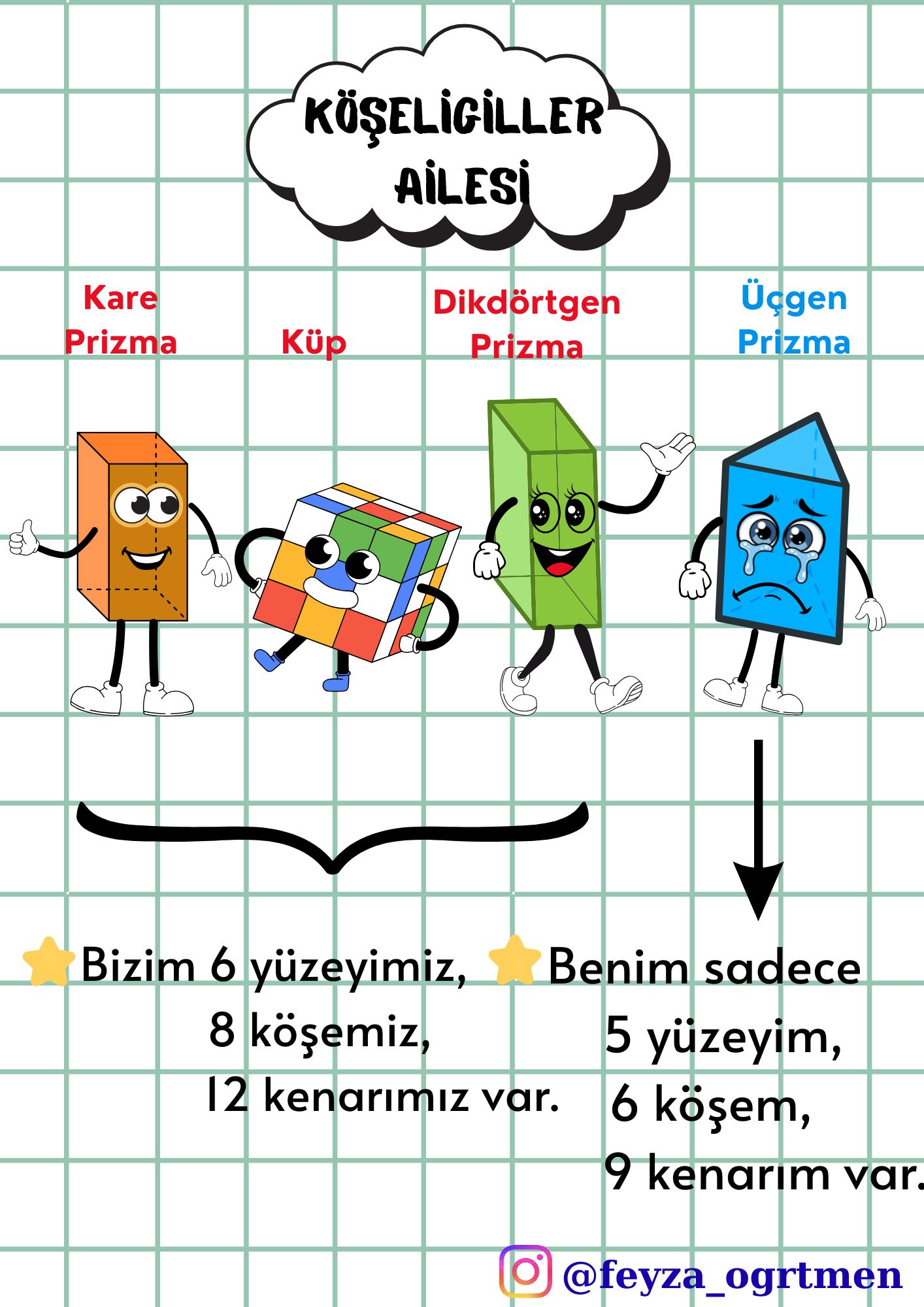 2. Sınıf Geometrik Cisimler Afişi
