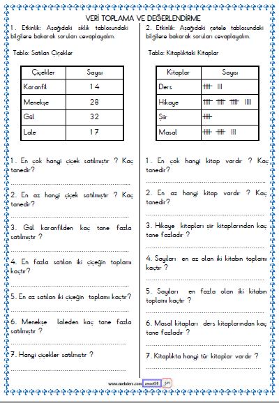 2. Sınıf Matematik Veri Toplama ve Değerlendirme , Tablo  Etkinliği 10