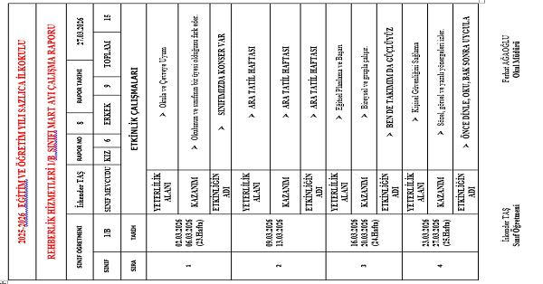 Rehberlik Mart Ayı Raporu