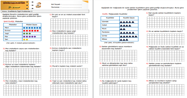 3.Sınıf Matematik Grafiklerle İlgili Problemler 2