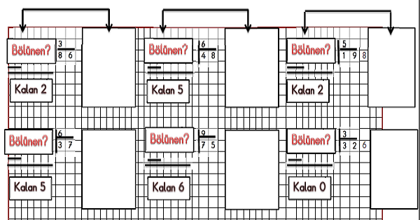 3. Sınıf Matematik Bölünen, Bölen, Bölüm ve Kalan Arasındaki İlişkiler