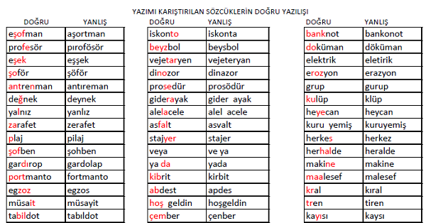 3. Sınıf Türkçe Yazımı Karıştırılan Sözcükler