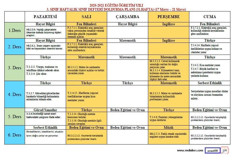 3.Sınıf 31.Hafta (17-21 Mayıs) Sınıf Defteri Doldurma Planı