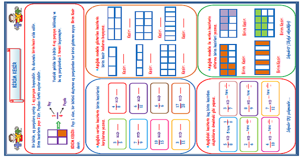 4. Sınıf Matematik Birim Kesir Çalışması