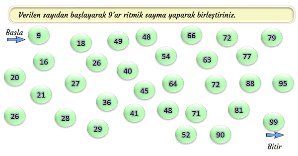 3.Sınıf Matematik 9'ar Ritmik Sayma