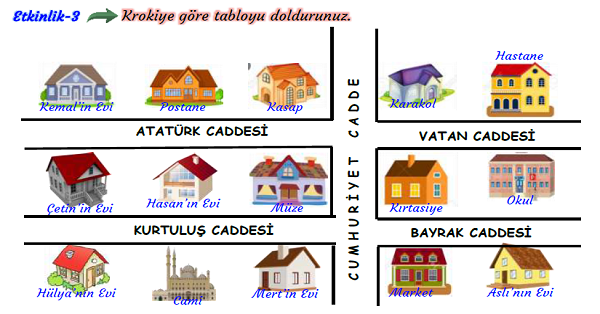 3.Sınıf Hayat Bilgisi Evimizin Bulunduğu Yerin Krokisini Çizelim Etkinliği