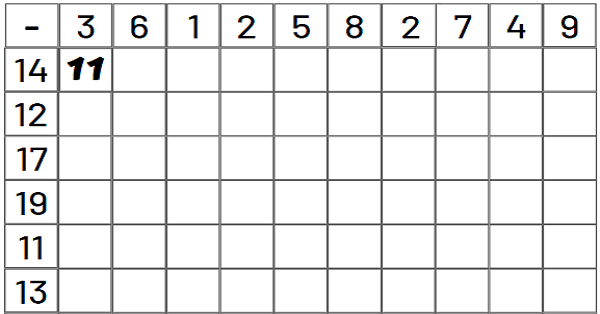 1.Sınıf Matematik Çıkarma İşlemi (20'ye Kadar Tablo Üzerinde)