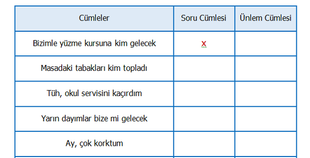 4.Sınıf Türkçe Soru ve Ünlem Cümlesi Etkinliği