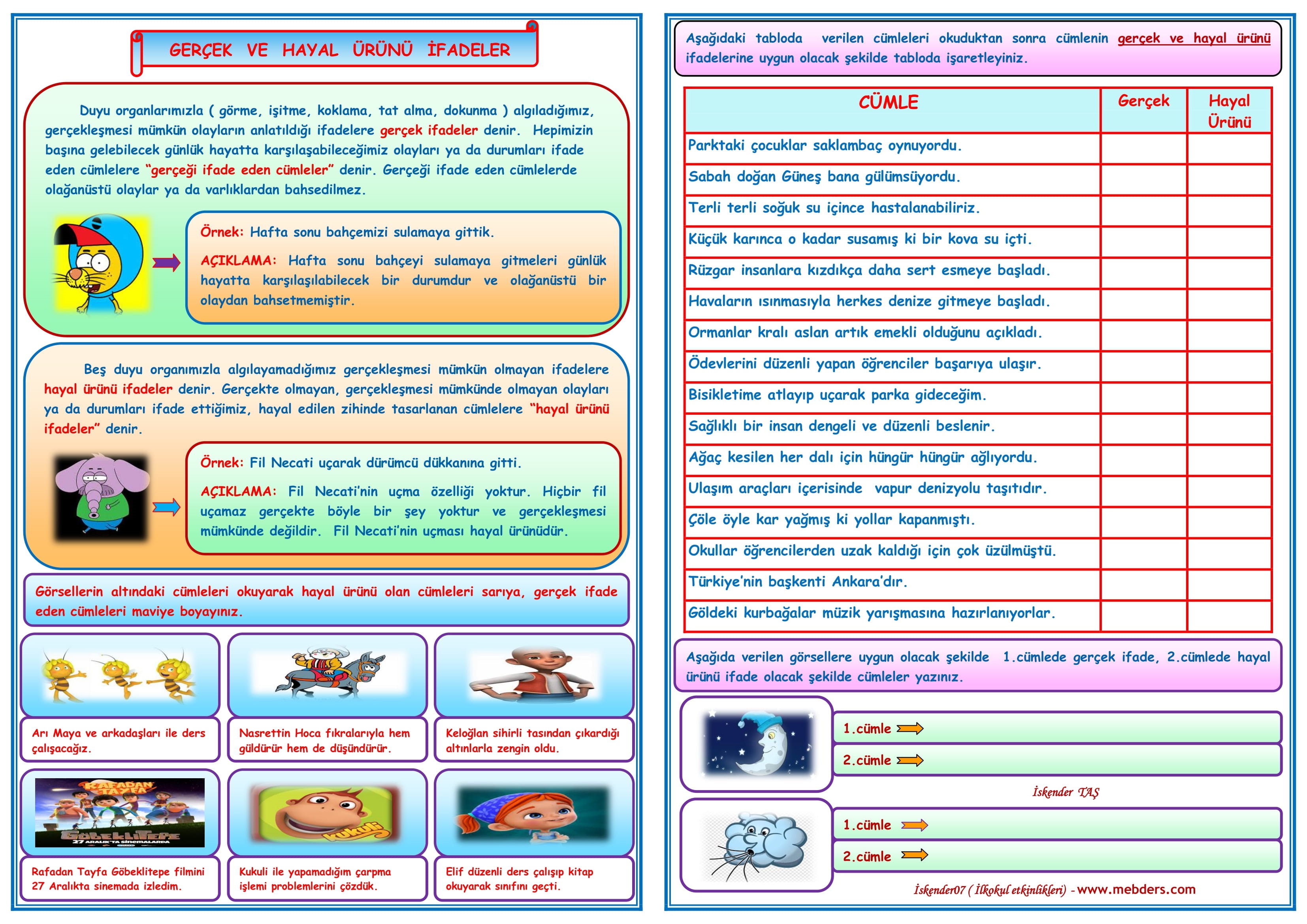 Türkçe Dersi Gerçek ve Hayal Ürünü İfadeler Konu Anlatımı ve Etkinlik Çalışması (2 Sayfa)