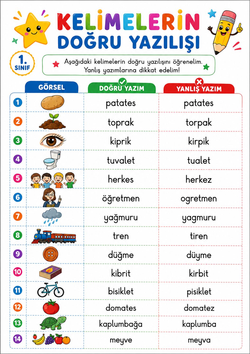 1.Sınıf Yazımı Yanlış Kelimeler