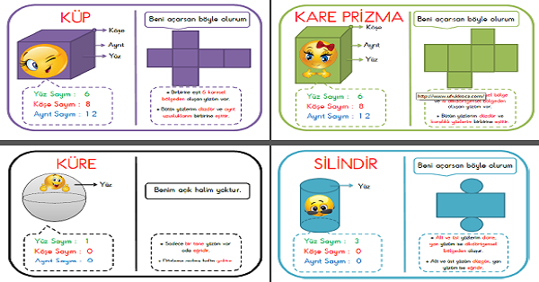 3. Sınıf Matematik Geometrik Cisimlerin Açılımları İnteraktif Defter Etkinliği 2
