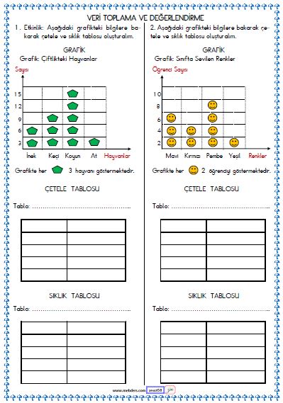 2. Sınıf Matematik Veri Toplama ve Değerlendirme , Tablo Etkinliği 5