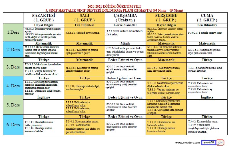 3.Sınıf 25.Hafta (05 Nisan - 09 Nisan) Defter Dolum Planı