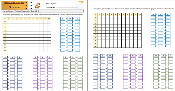 3.Sınıf Matematik Çarpım Tablosu Oluşturalım Etkinliği 2