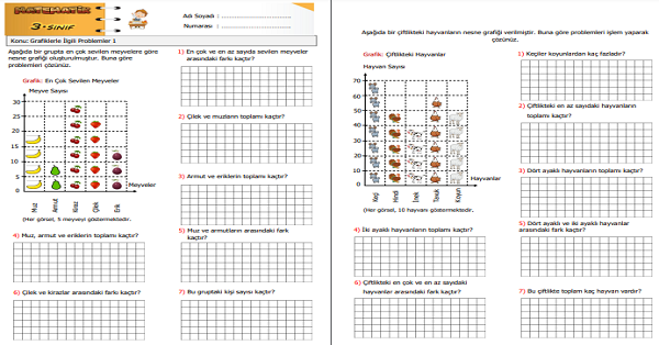 3.Sınıf Matematik Grafiklerle İlgili Problemler 1