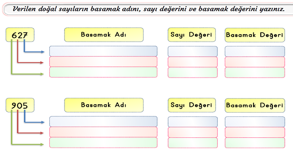 3.Sınıf Matematik Basamak Adları ve Basamak Değeri-3